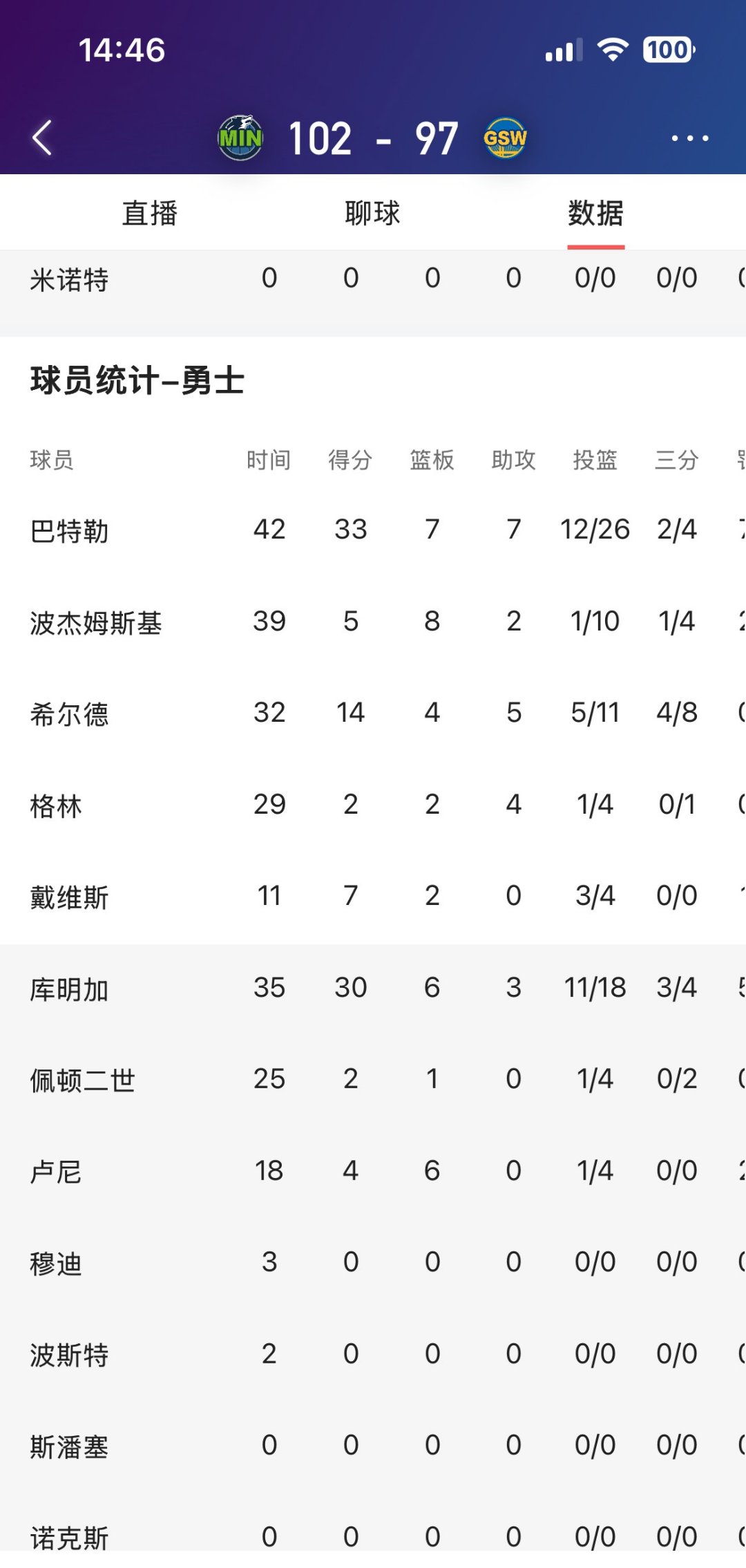 关于巴特勒连续十二场比赛得分超过刷新纪录，皇家马德里不断突破！比赛高潮迭起的信息
